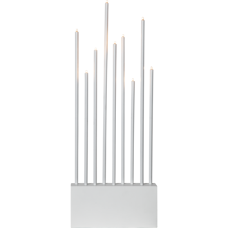 Candlestick Buzz
