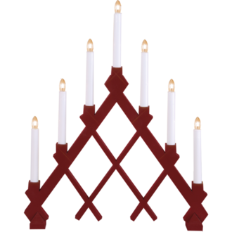Candlestick Rut