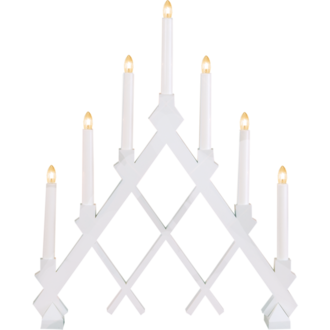 Candlestick Rut