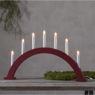 Candlestick Trapp