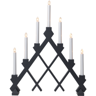 Candlestick Rut