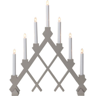 Candlestick Rut