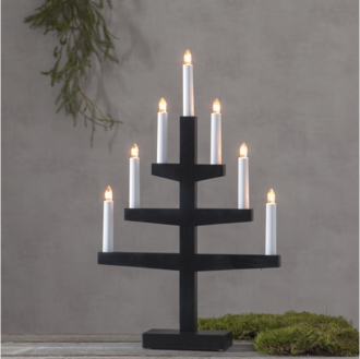Candlestick Trapp