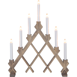 Candlestick Rut