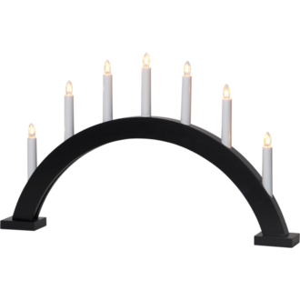 Candlestick Trapp