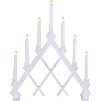 Candlestick Rut