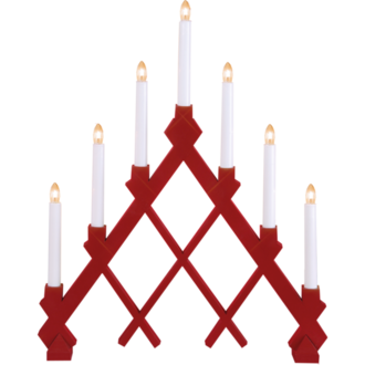 Candlestick Rut