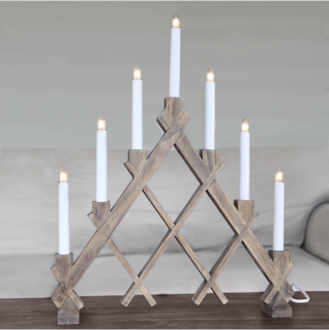 Candlestick Rut