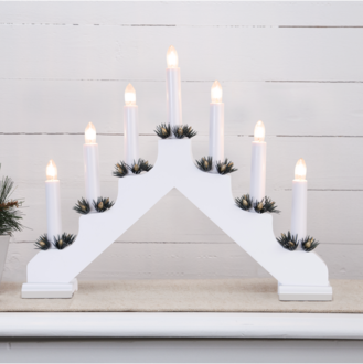 Candlestick Ada